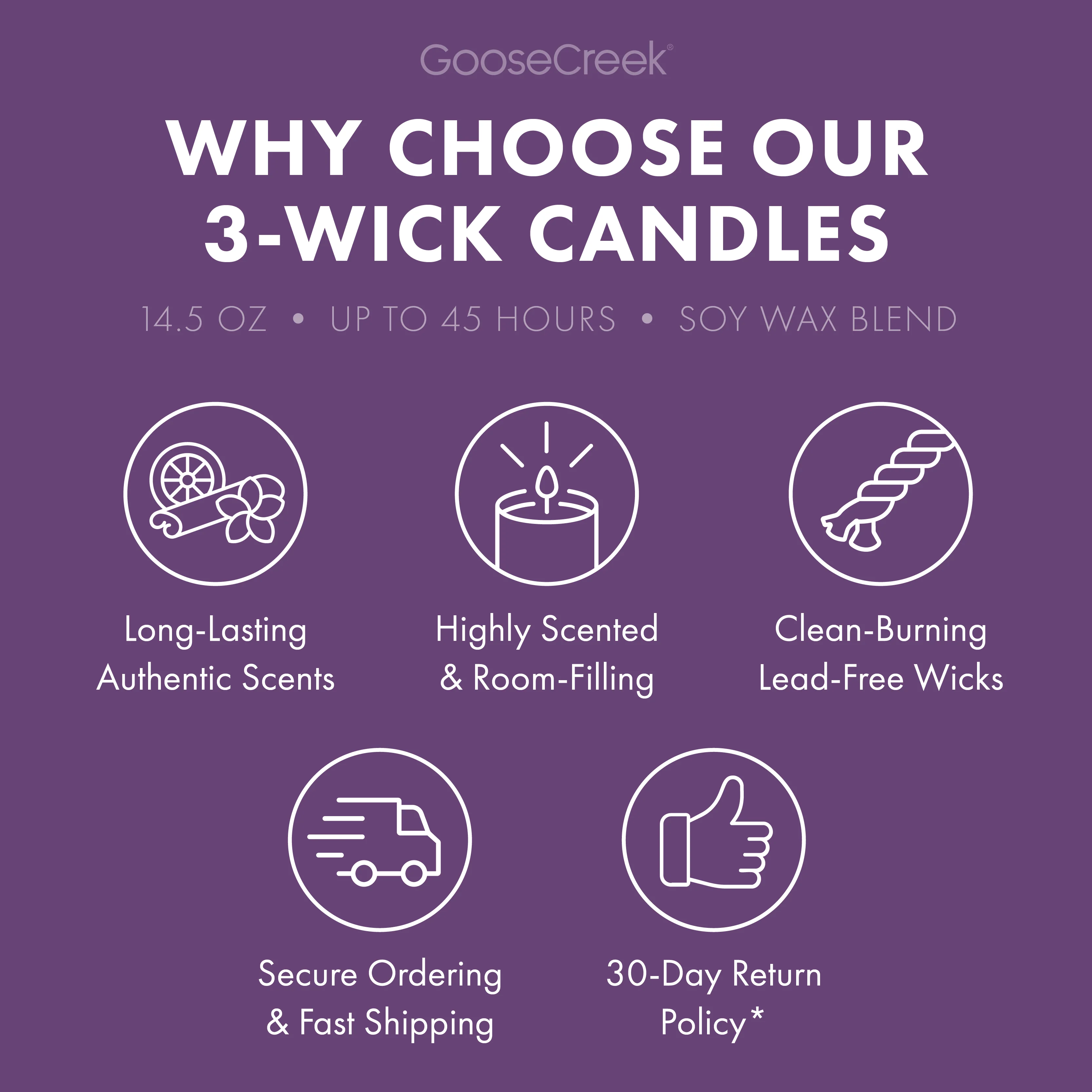 Chilly Rain Showers Odor Eliminating 3-Wick Candle - Image 5