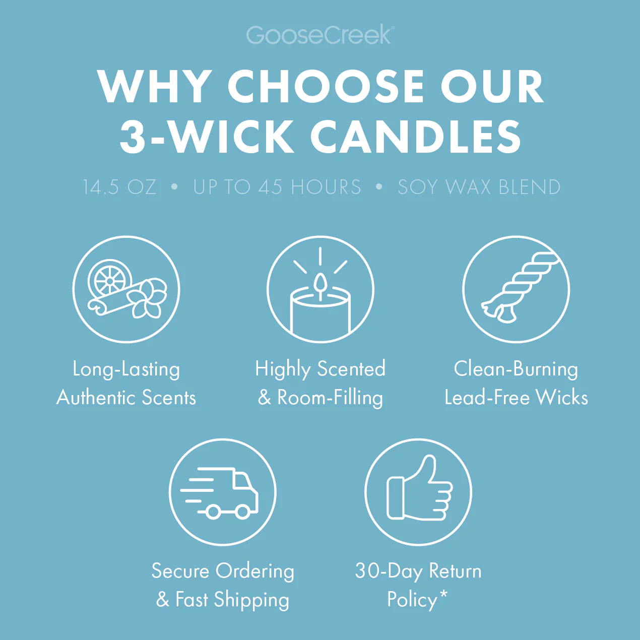Cliffside Sea Spray 3-Wick Candle - Image 4