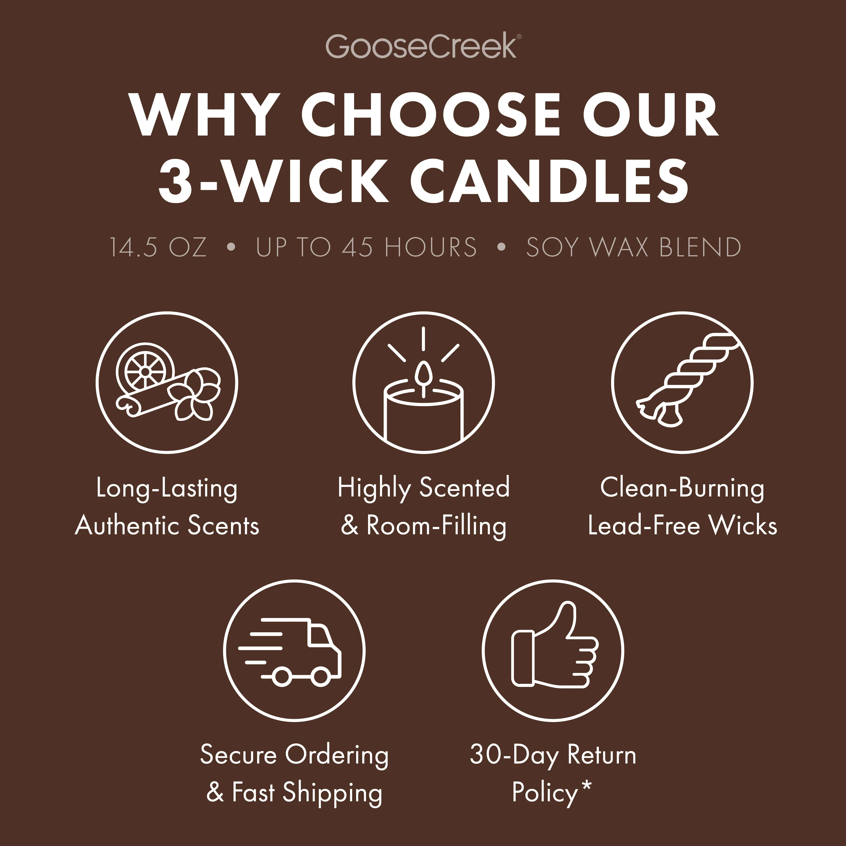 Drenched Coconut Odor Eliminating 3-Wick Candle - Image 5