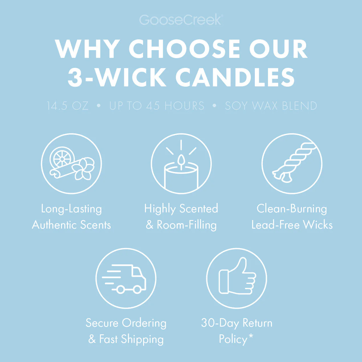 Just Showered 3-Wick Candle - Image 4
