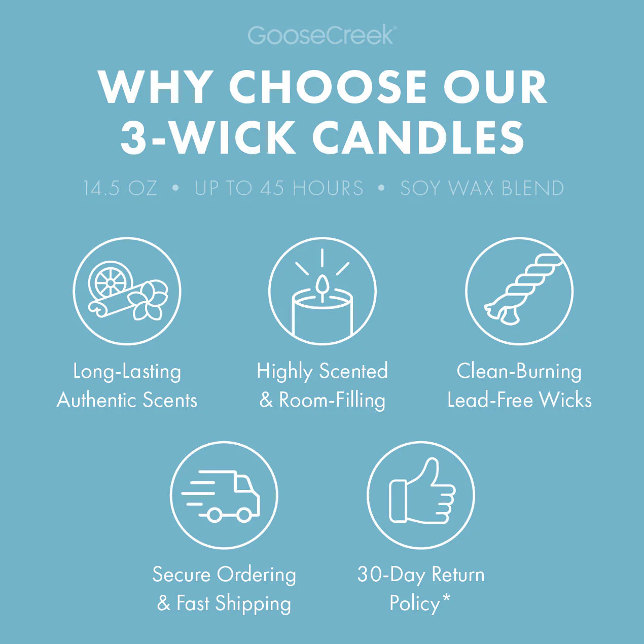 Cliffside Sea Spray Odor Eliminating 3-Wick Candle - Image 5