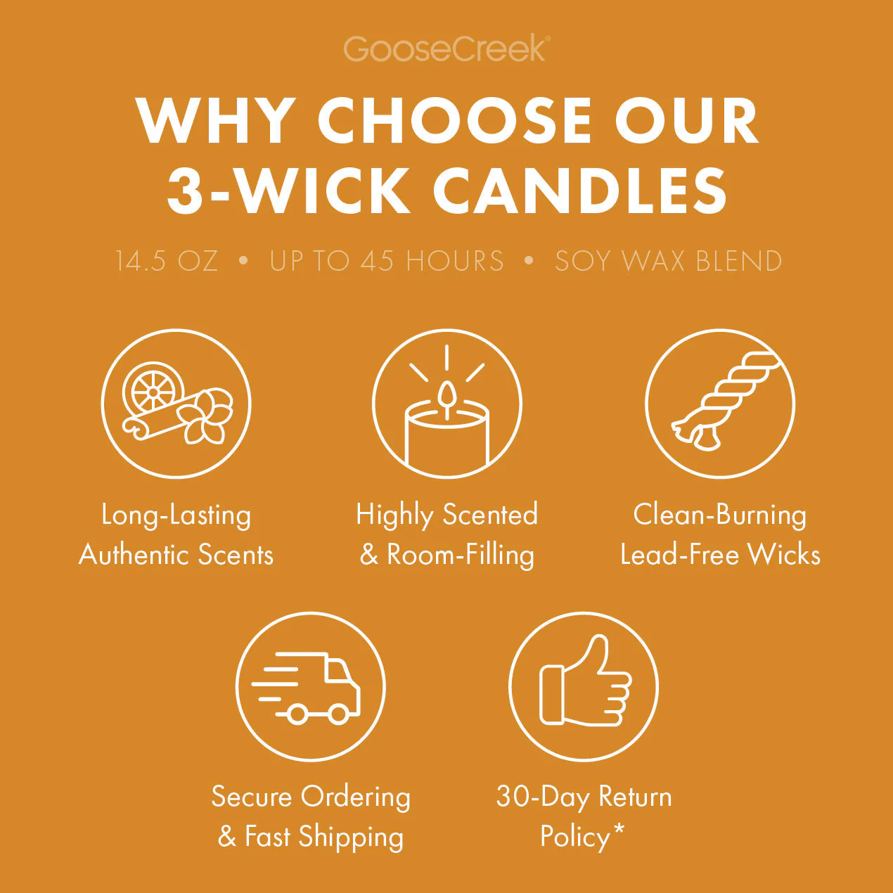 Drenched Coconut Odor Eliminating 3-Wick Candle - Image 5